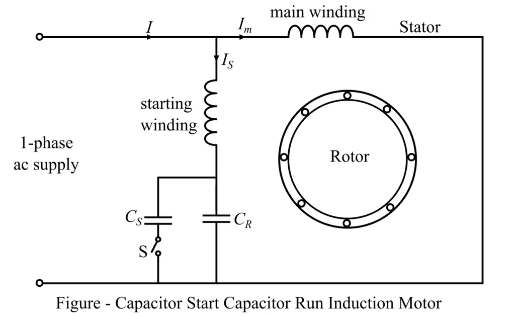 Capacitor Start Capacitor Run Motor diagram