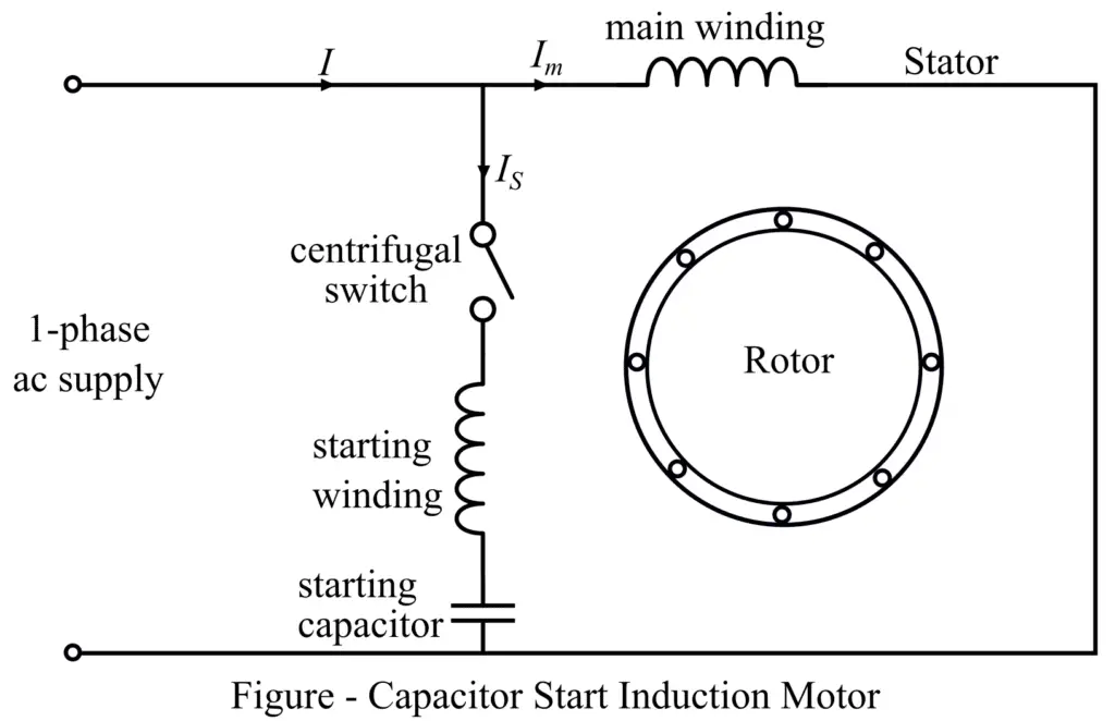 Capacitor Start Induction Motor diagram