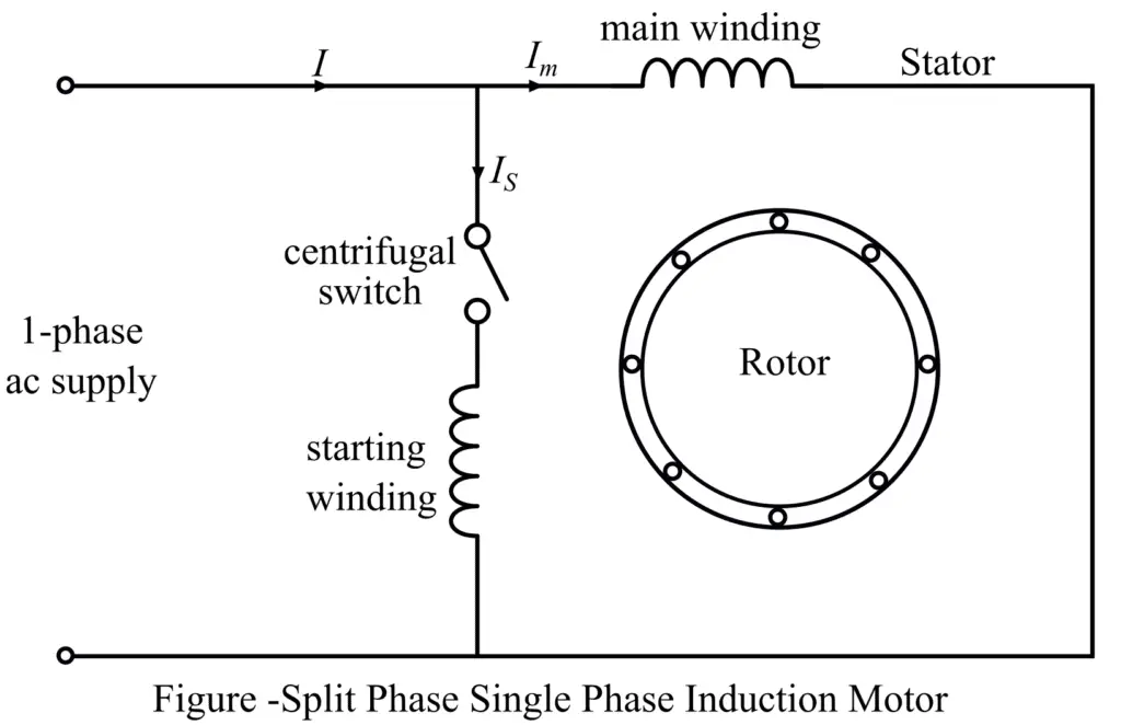 Split Phase Induction Motor diagram