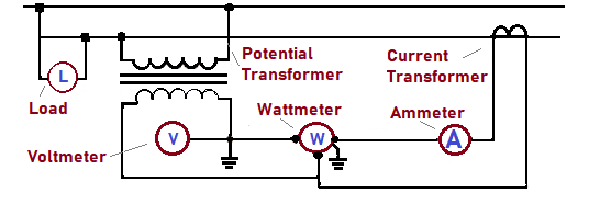 Power measurement using CT and PT