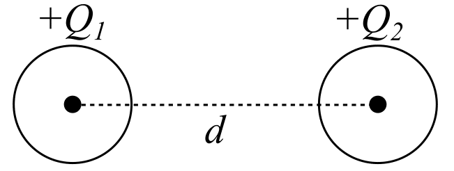 coulomb's law explanation