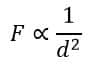 force is inversely proportional to the distance between the charges 