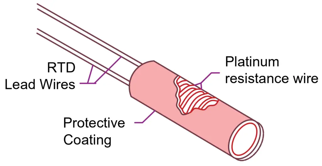 Wire Wound Resistance Temperature Detector