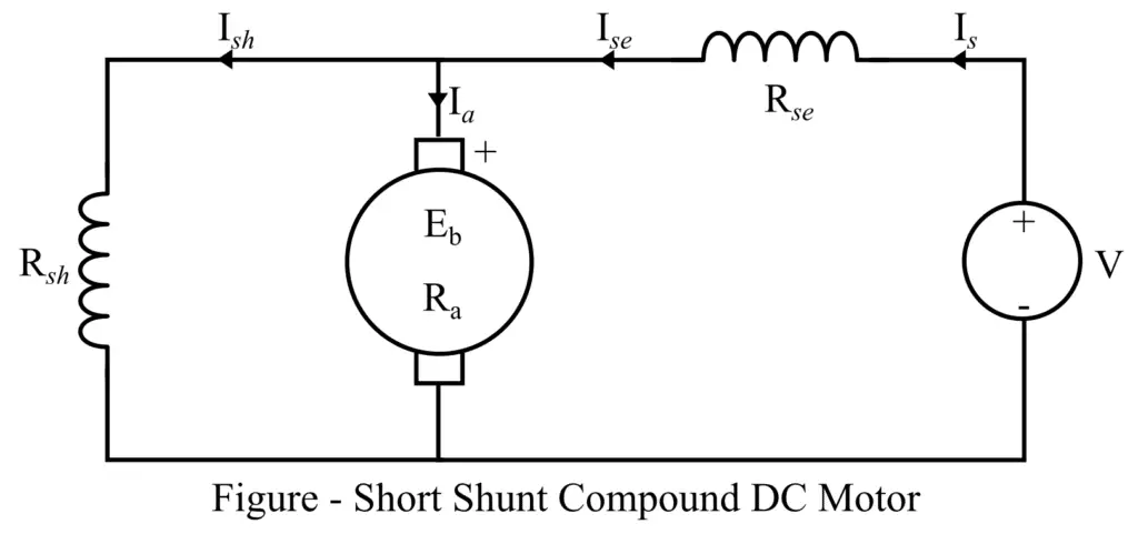 Short Shunt Compound DC Motor diagram