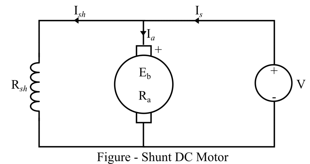 Shunt DC Motor diagram