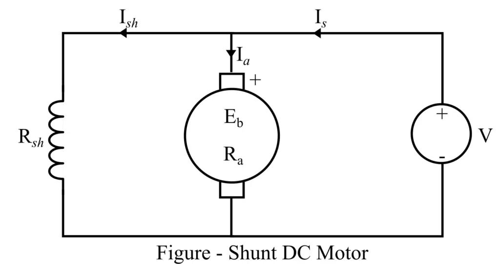 Shunt DC Motor diagram