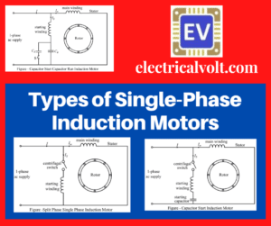 Types of Single-Phase Induction Motors (Split Phase, Capacitor Start, Capacitor Run)