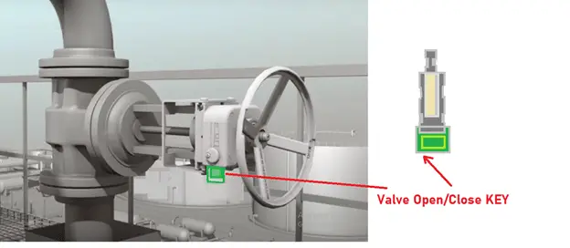 control valve