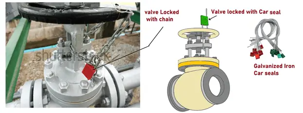Mechanical locking of Valves
