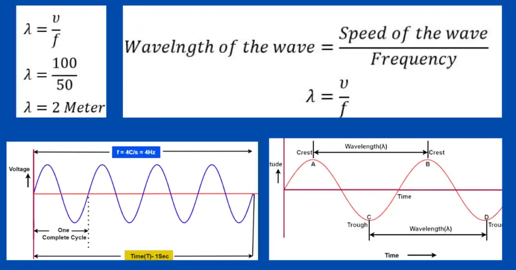 Differen-frequency vs wavelengthce Between Frequency and Wavelength