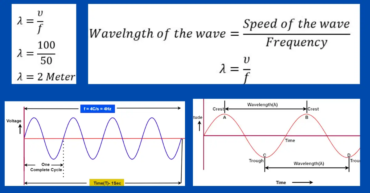 Difference Between Frequency and Wavelength