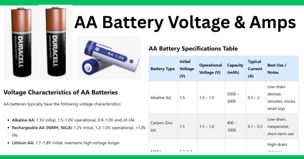 AA Battery Voltage & Amps-Standard, Rechargeable & Lithium AA