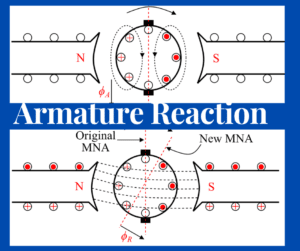 Armature Reaction in DC Generator