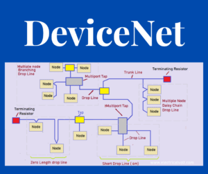 What is DeviceNet?