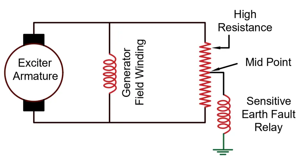 rotor earth fault protection using high resistance method