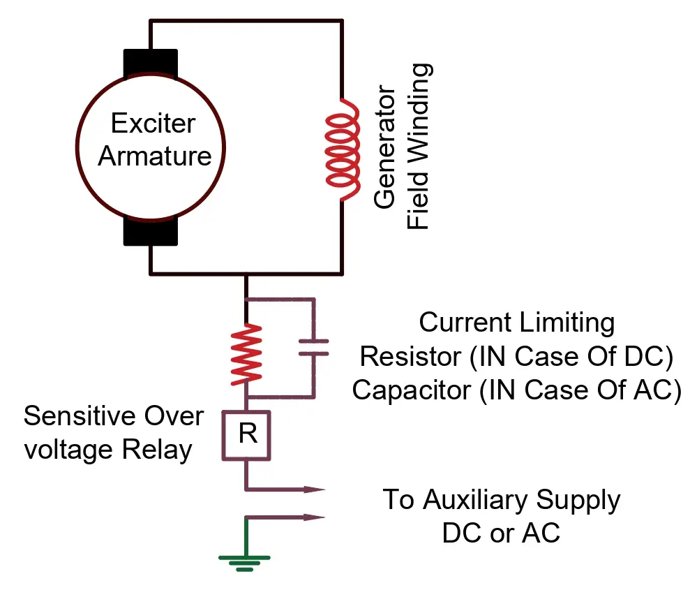 diagram of DC or the AC injection Method earth fault protection of alternator