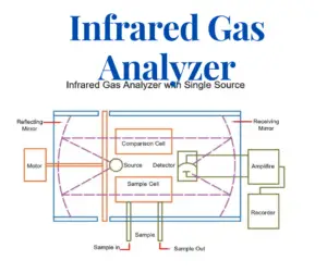 infrared flue gas analyzer