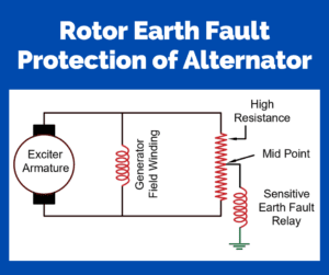 Rotor Earth Fault Protection of Alternator