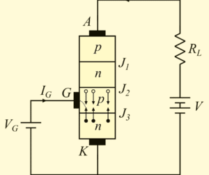 Silicon Controlled Rectifier (SCR) | Construction & Working