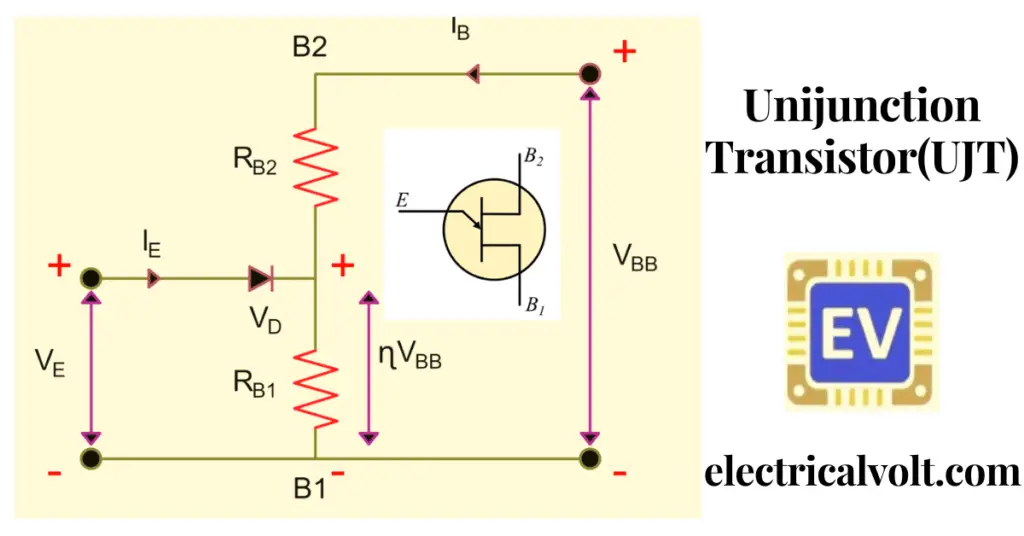 Unijunction Transistor(UJT) – Construction, Working Principle & Characteristics