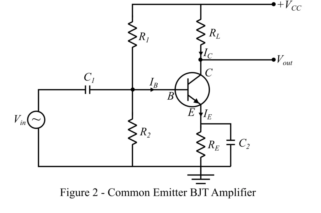 Common Emitter (CE) Amplifier