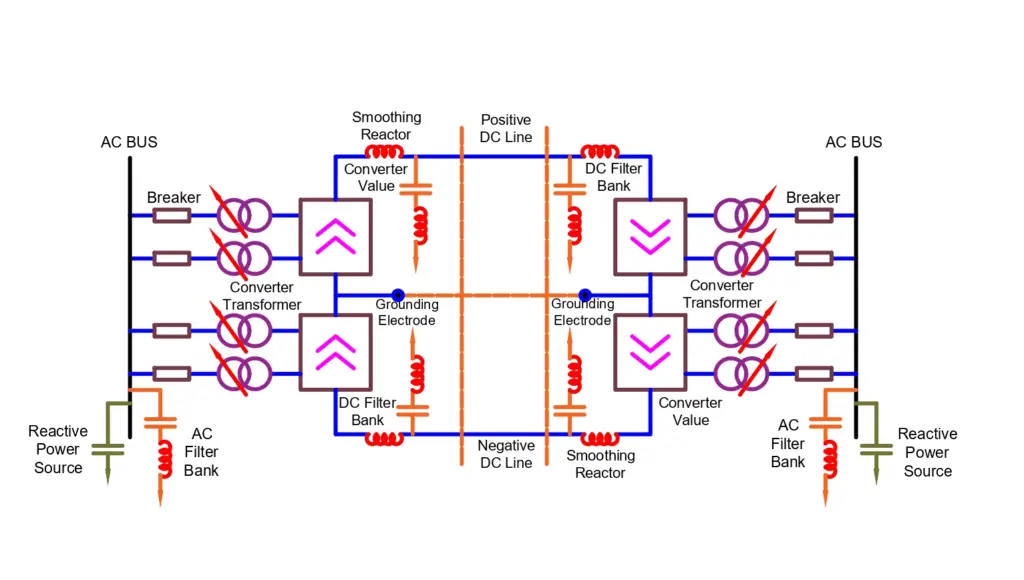 schematic-diagram-hvdc transmission 