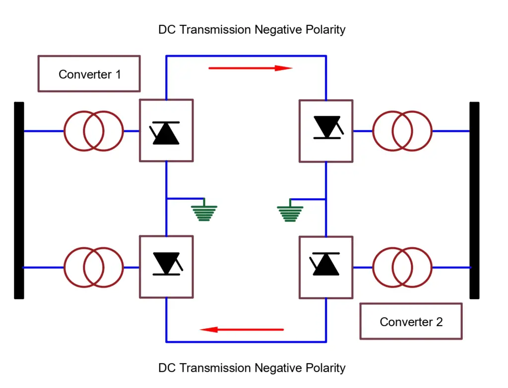 homopolar-high-voltage-direct-current-transmission