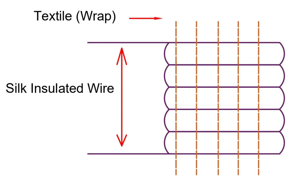 Woven Type Gauge