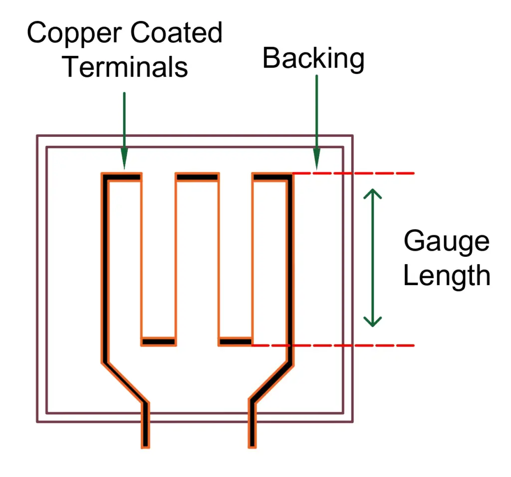 Foil Type strain gauge