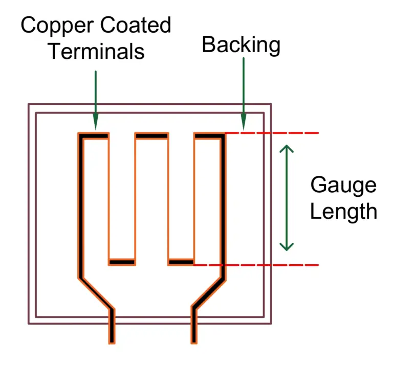 Strain Gauge Factor Derivation - Electrical Volt