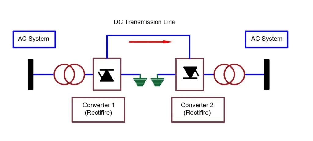 monopolar-hvdc-transmission