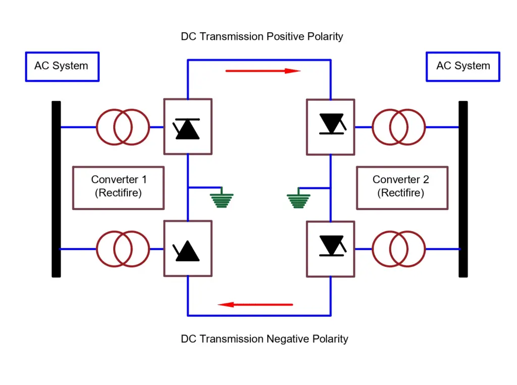 bipolar-high-voltage-direct-current-system