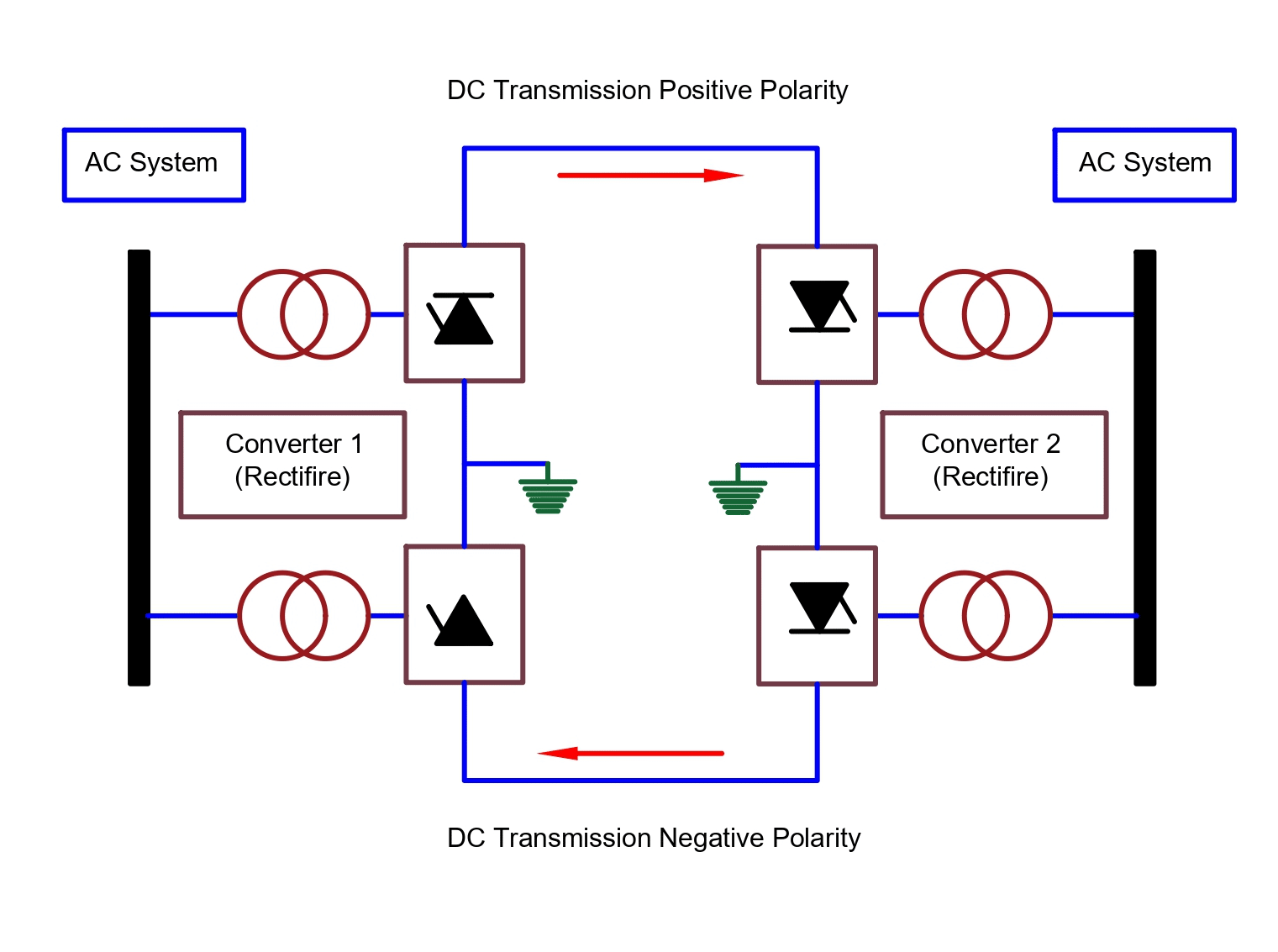Hvdc Transmission Working Principle Types Advantages