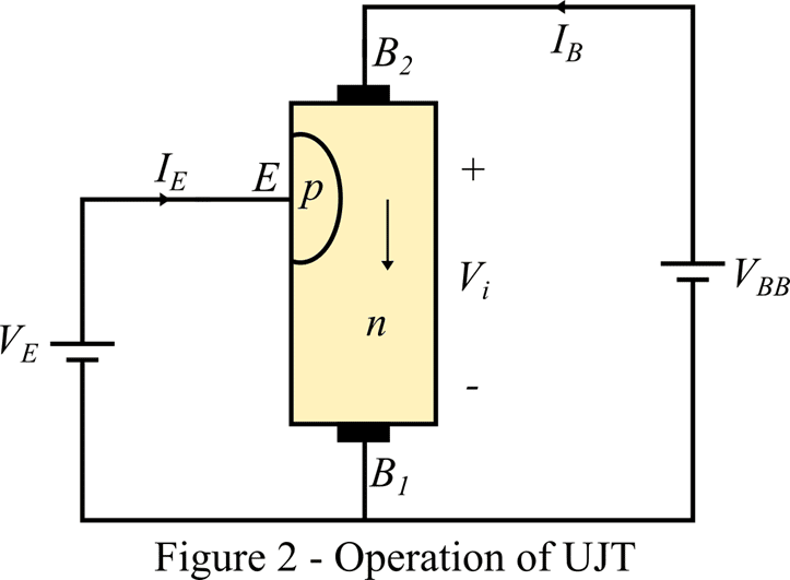 UJT construction