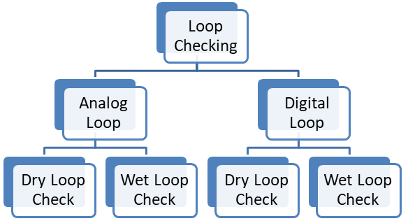 loop check diagram