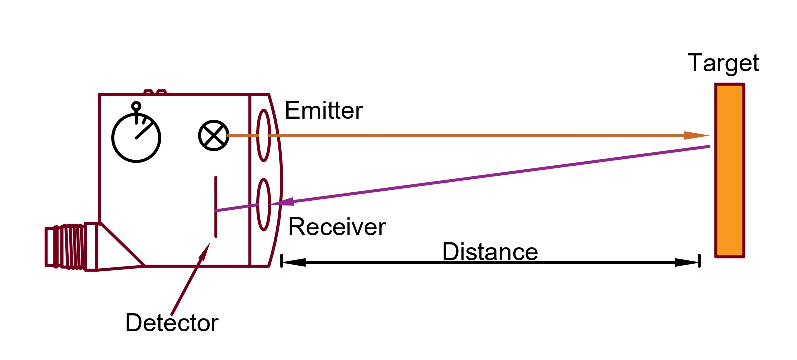 What is a Photoelectric Sensor? -Types, advantages