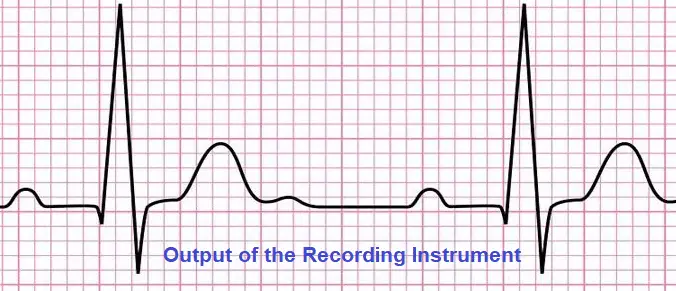 output of recording instrument