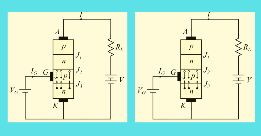 Silicon Controlled Rectifier (SCR) | Construction & Working explained