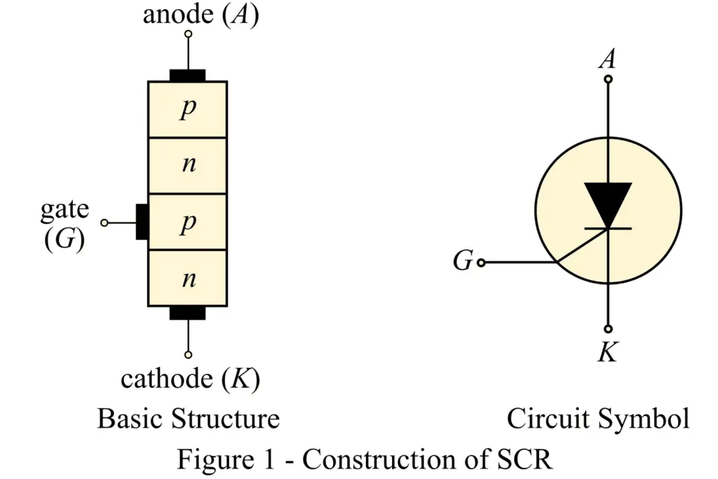 Construction of Silicon Controlled Rectifier(SCR)