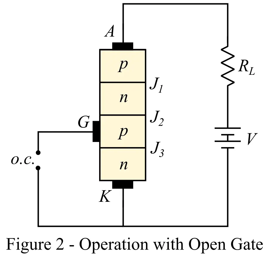 Working of SCR when SCR gate terminal open