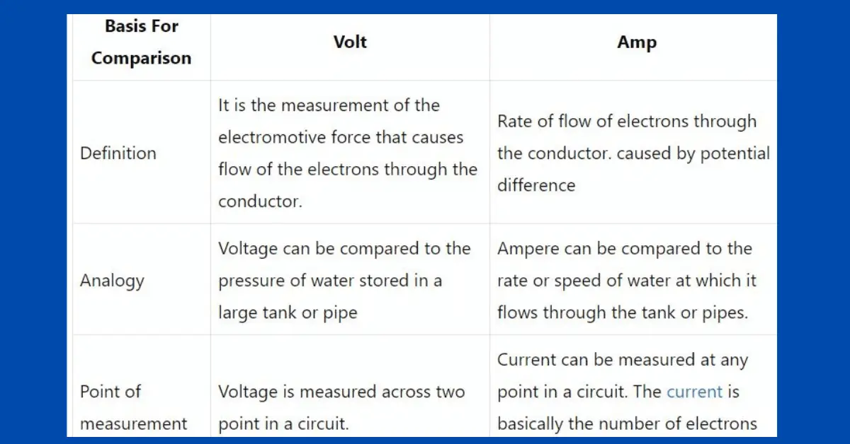Difference Between Volt and Amp with Comparison Chart