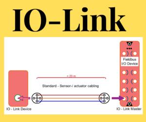 What is an IO-Link & How does it work?