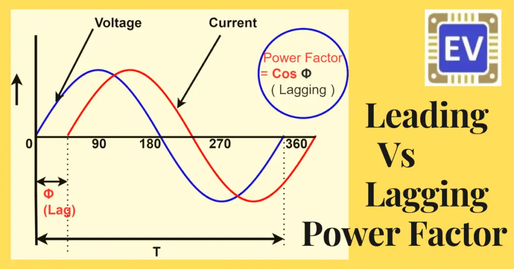 Difference between Leading and Lagging Power Factor- leading vs lagging power factor