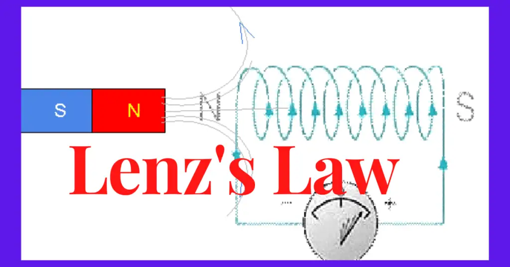 Lenz's Law of Electromagnetic Induction: Definition, Statement & Formula