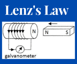 Lenz's law of electromagnetic induction