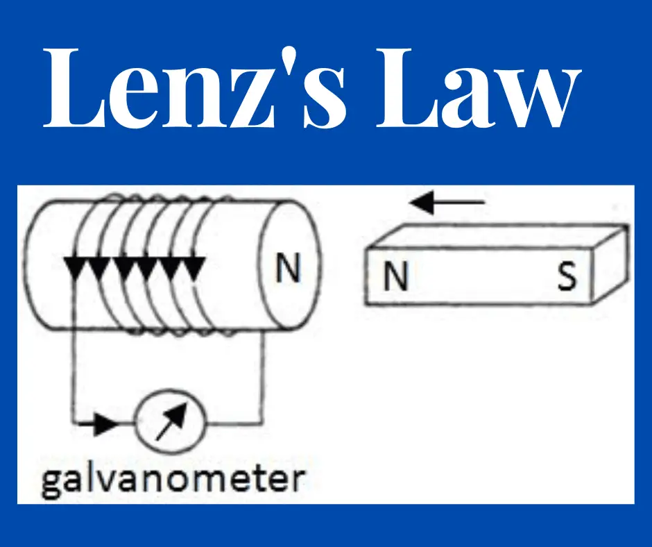 Lenz Law Easy Example Electrical Volt - Page 55 of 115 - Electrical, Electronics and ...