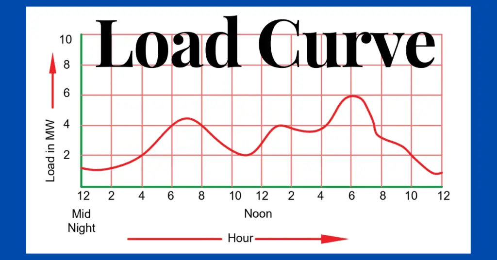 What are Load Curves? 