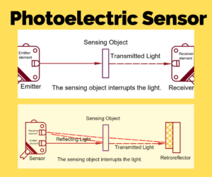 What is a Photoelectric Sensor? -Types, advantages & Disadvantages
