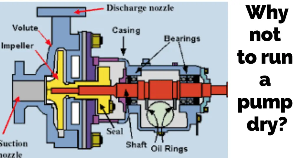 explain-What Happens When a Pump Runs Dry? How to Avoid it?