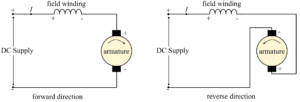Forward and Reverse Direction of Induction Motor and DC Motor